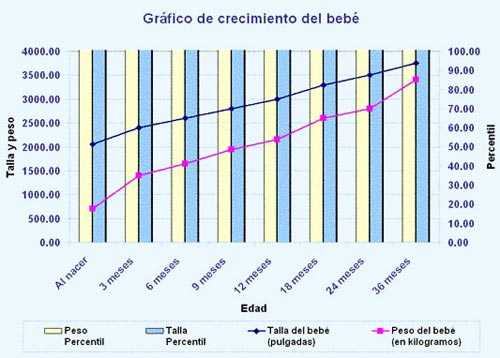 recurso infantil para crear anuncios de recien nacido