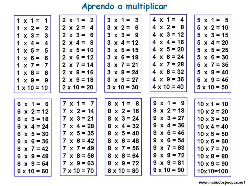 cartilla de las tablas de multiplicar lista para imprimir en formato PDF