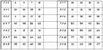 multiplicaciones, aprender a multiplicar