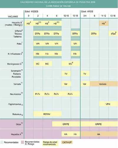 La Calendario Vacunal 2009