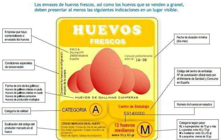 etiquetado-huevos