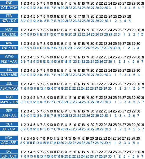 calcular fecha parto