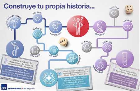 Construye tu Historia y Encuentra Soluciones con Seguros AXA