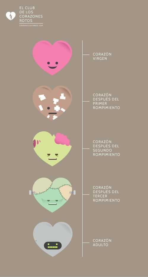corazones rotos