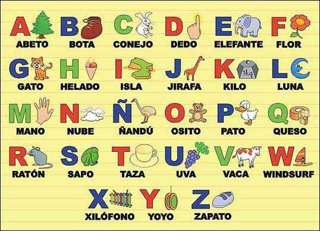 Cartel para aprender el abecedario