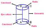 partes cilindro