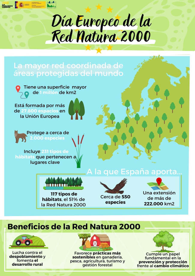 ¿Qué es la Red Natura 2000?