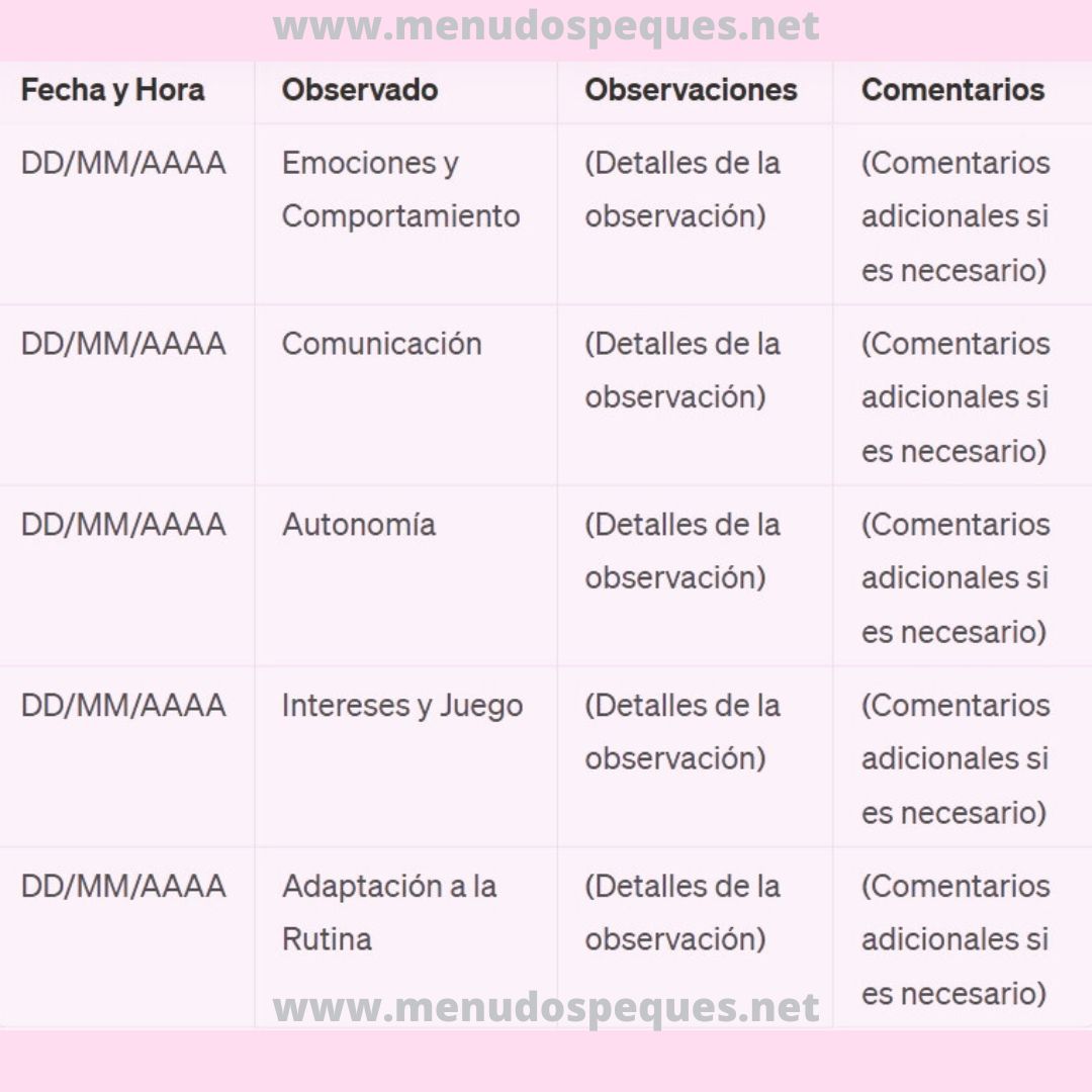 Ficha de Observación del Periodo de Adaptación en educación infantil