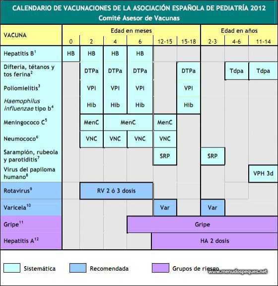 Calendario vacunal 2012