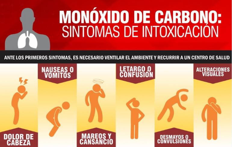 Resultado de imagen de monÃ³xido de carbono