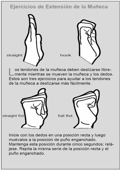 Síndrome de Túnel Carpiano