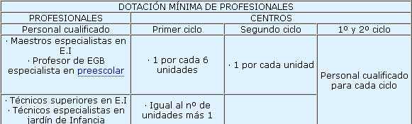 Montar una Guardería - Centro de Educación Infantil