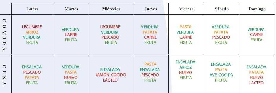 nutri-semanal