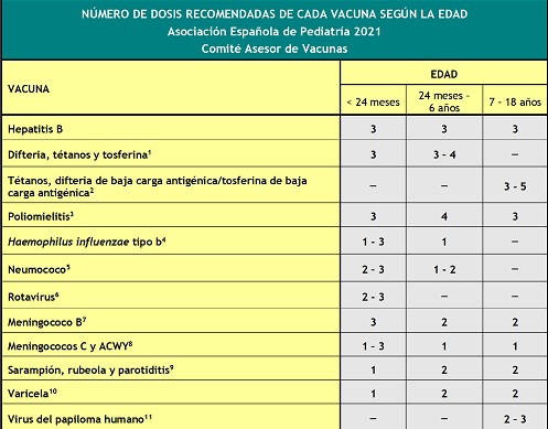 Dosis vacunas 2021
