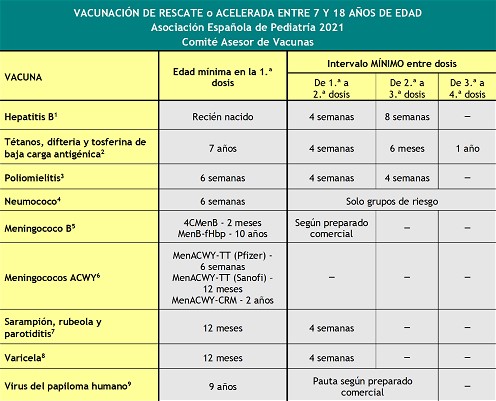 vacunas 2021